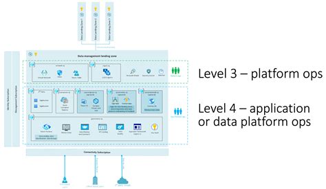 Introduction To Terraform Landing Zones Cloud Adoption Framework