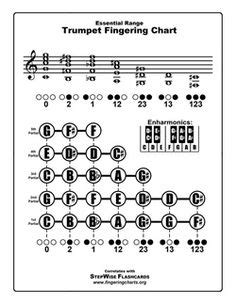 25 Ideas De Trompeta Trompeta Musica Partituras Partituras