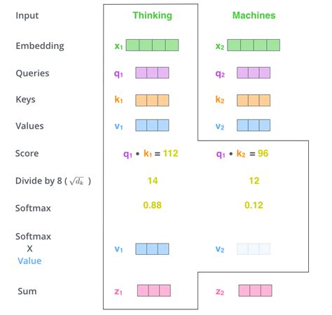 Deeplearning3 Slides