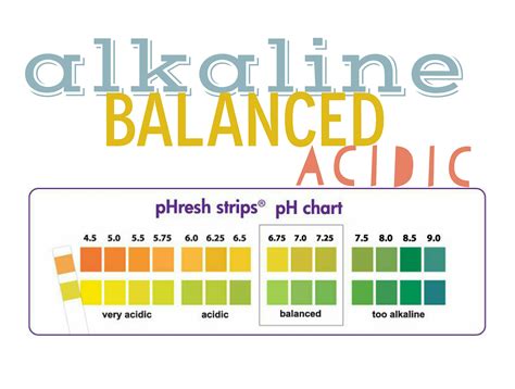 Alkaline Vs Acidic Should You Care Natalie Jill Official Site