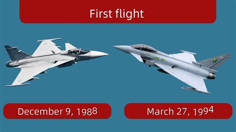 Saab JAS Gripen Vs Eurofighter Typhoon Video Dailymotion