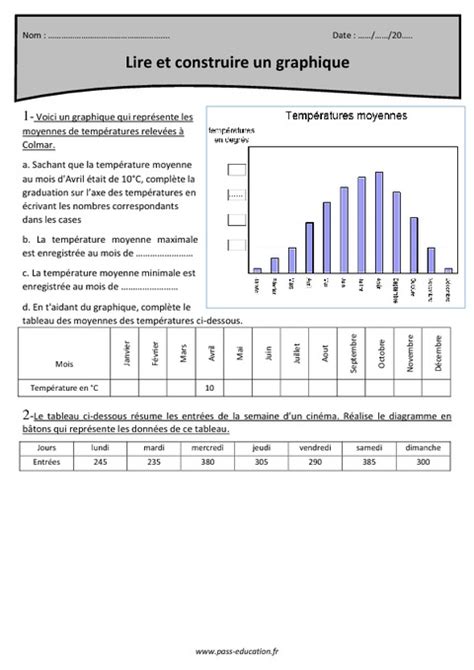 Lire Et Construire Un Graphique Cm Exercices Imprimer Pass