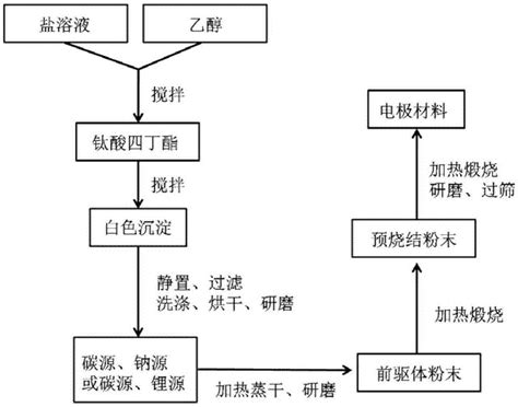 工业制盐工艺流程图矿盐制盐工艺流图现代制盐工艺流图第11页大山谷图库