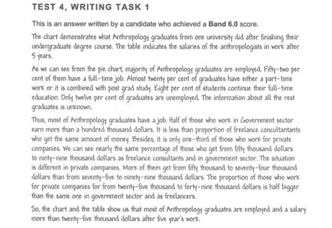 Ielts Writing Task 1 Samples Everything You Need To Know