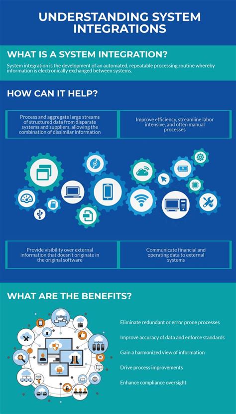 Using System Integration To Improve Asset Management