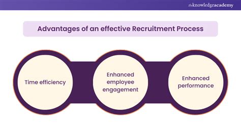 Recruitment Process The Ultimate Guide