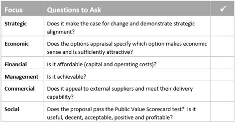 topic  developing  evaluating business cases gsz managing
