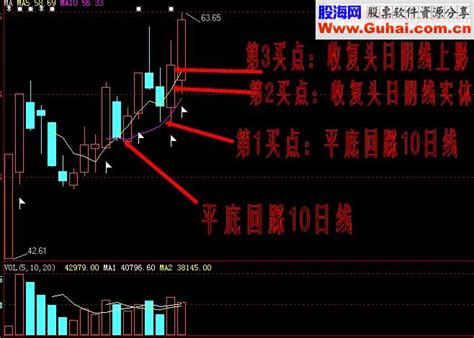 牛股模型：杯柄形态 均线实战技巧图解 股海网