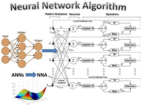 Nude Neural Network Porn Photo