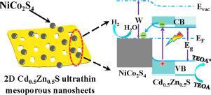 2D Mesoporous Ultrathin Cd0 5Zn0 5S Nanosheet Fabrication Mechanism