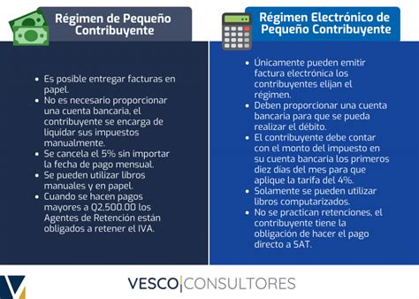 Vale la pena el Régimen Electrónico de Pequeño Contribuyente