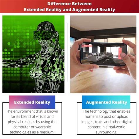 Realidad Extendida vs Realidad Aumentada Diferencia y Comparación