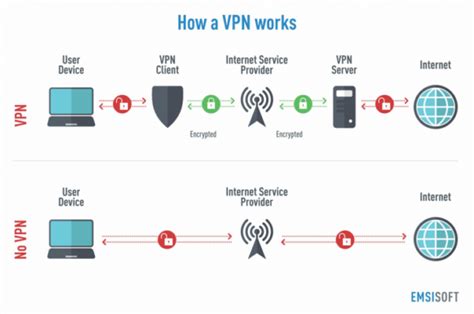 What Does A Vpn App Do And How Does It Work Virtual Private Networks