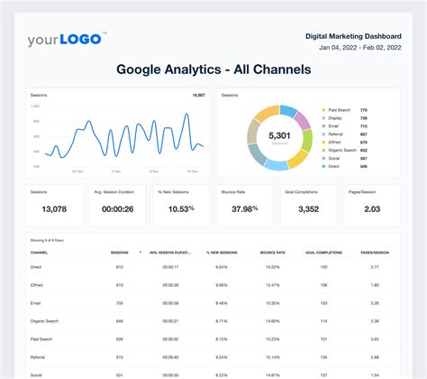 Custom Digital Marketing Report Template - Try It Free - AgencyAnalytics