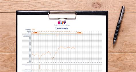 Accurate Ovulation Calculator Calculate Your Menstrual Cycle Hipp Organic