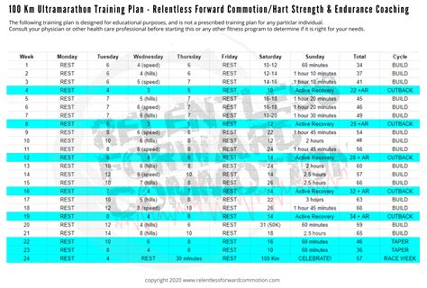 (Free) 100K Ultramarathon Training Plan - RELENTLESS FORWARD COMMOTION