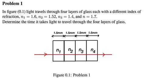 Solved Problem 1 In figure (0.1) light travels through four | Chegg.com
