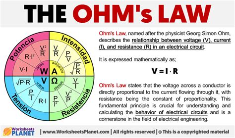 Ohm's Law | Formula + Definition