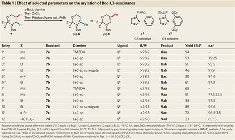 Figure From Regiodivergent Enantioselective Ch Functionalization Of