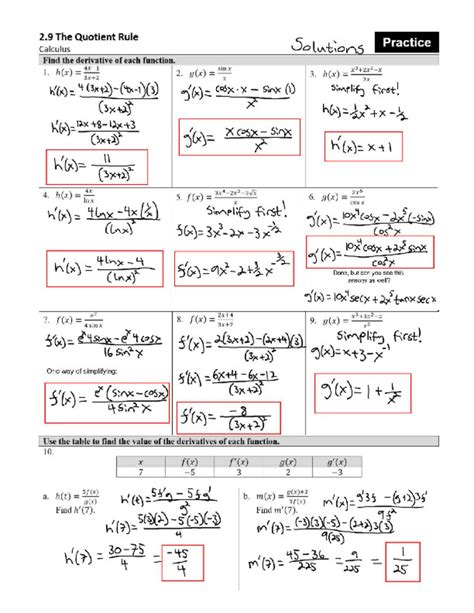 Ap Calculus Ab Unit 2 Differentiation Definition And Fundamental