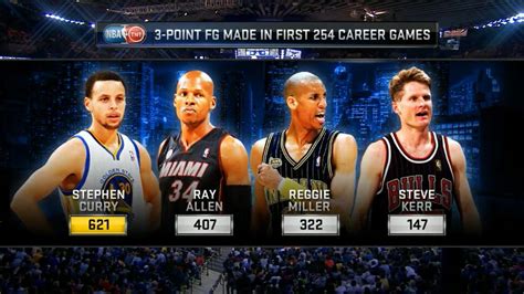 Stephen Curry On Pace To Become Greatest Shooter Of All Time PIC