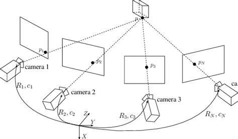 Multiview Capturing System In Which The Position And Orientation Of