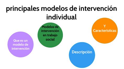 Clasificacion De Los Modelos De Intervencion