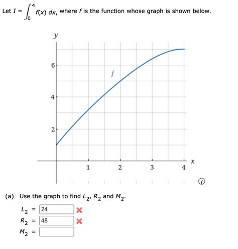 Solved Let I ∫04f X Dx Where F Is The Function Whose Graph