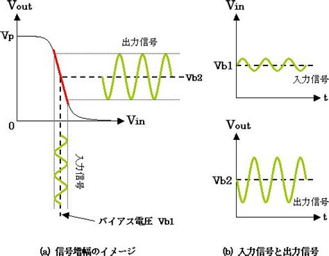 増幅回路の動作原理 わかりやすい！入門サイト