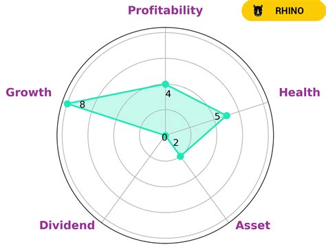 Quest Resource Holding Reports Third Quarter Fy2023 Earnings Results On