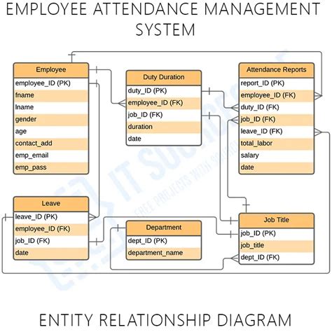 Class Diagram For Attendance Management System Attendance Fi