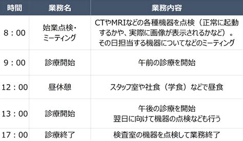 診療放射線技師の仕事内容とは？仕事の魅力・やりがいを解説！