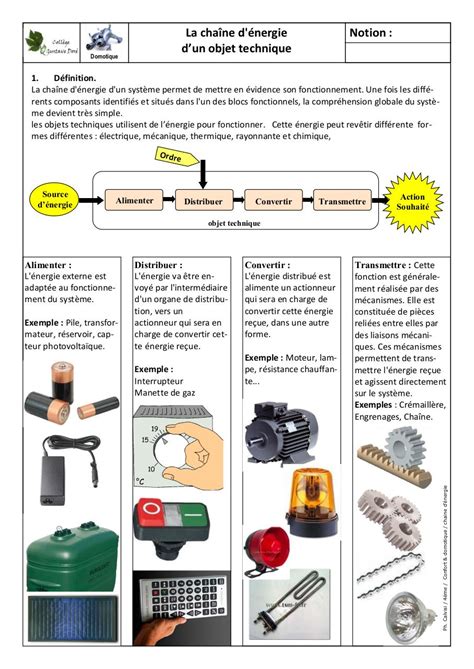 Chaine D Nergie Exercice Corrig Pdf