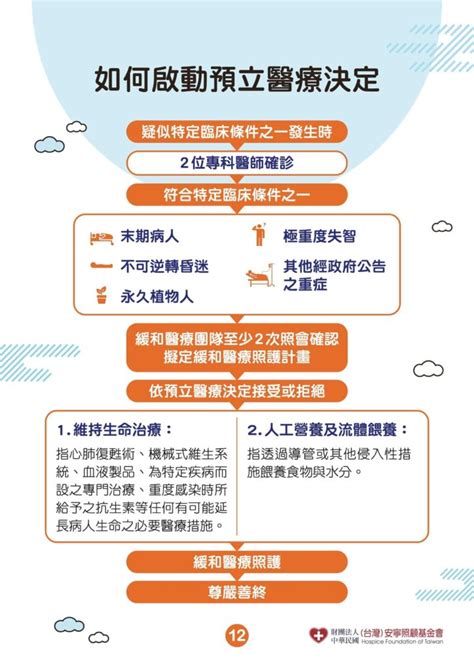 你聽過「病人自主權利法」嗎？透過預立醫療決定，「善終」可以自己做主 Free To Fly 護理師 • 佳嬡