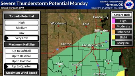 Mustang tornado reported as storms move through OKC area Monday