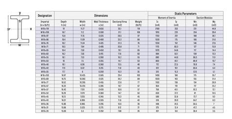 Structural W Beam Sizes The Best Picture Of Beam