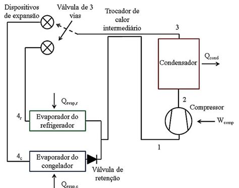 Ciclo de refrigeración de doble evaporador Tomado de 110 Download