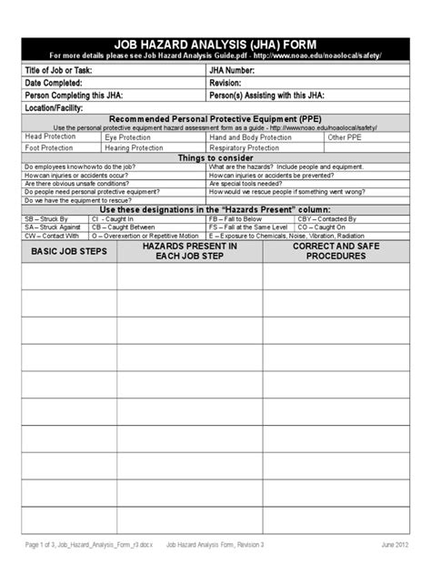 Job Hazard Analysis Personal Protective Equipment Labour Relations