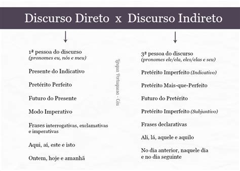 Discurso Direto E Discurso Indireto