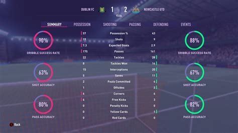 The absolute most frustrating game I have ever played. : r/FifaCareers