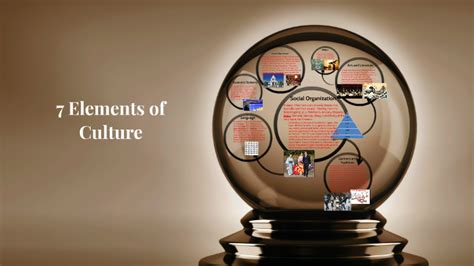 7 Elements Of Culture By Kaitlyn Kerrigan On Prezi