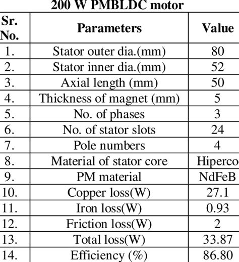 Design output of improved model of | Download Scientific Diagram