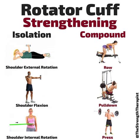 Internal And External Rotator Cuff Exercises