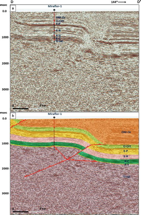 A Uninterpreted 2 D Miraflor 1 Seismic Profile B Interpreted