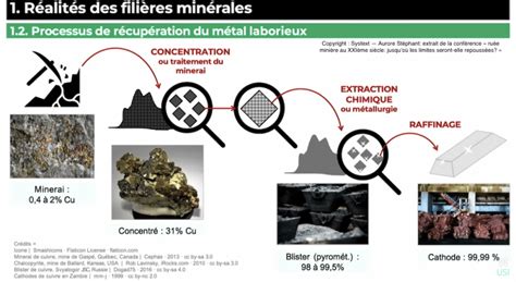 L Avenir Du Num Rique Face L Extraction Des M Taux Le Blog Du