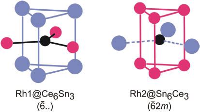 Cerium Intermetallics With Zrnial Type Structure A Review