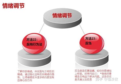 超实用！停止精神内耗的23个方法 知乎