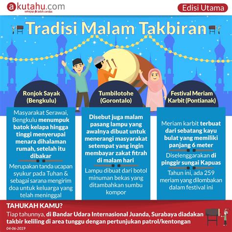 Tradisi Malam Takbiran Sekejap Lebih Cerdas