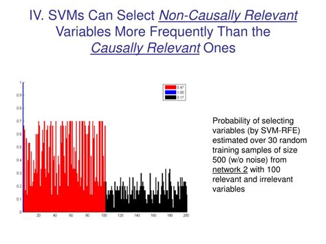 Ppt Using Svm Weight Based Methods To Identify Causally Relevant And