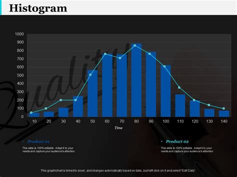 histogram finance  infographic template infographic template